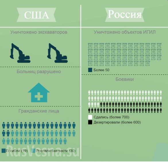 Сирия попросила побомбить, Ирак попросил..