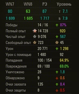 Wargaming 31