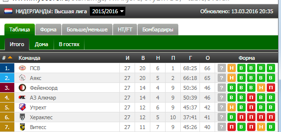 Champions League Сезон 2015/2016. Часть 2