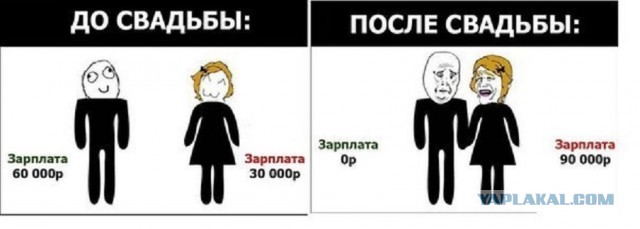 Еще 15 причин никогда не жениться