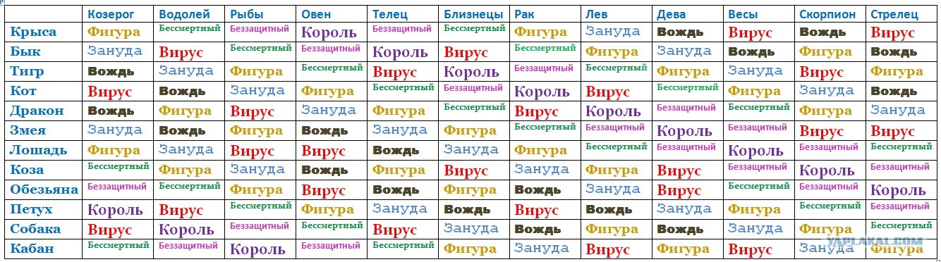 Структурный гороскоп в вопросах и ответах - Кваша Григорий :: Режим чтения