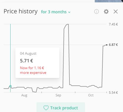 Немного про распродажу на Алиэкспресс