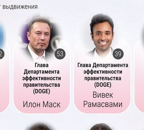 Нетипичная команда