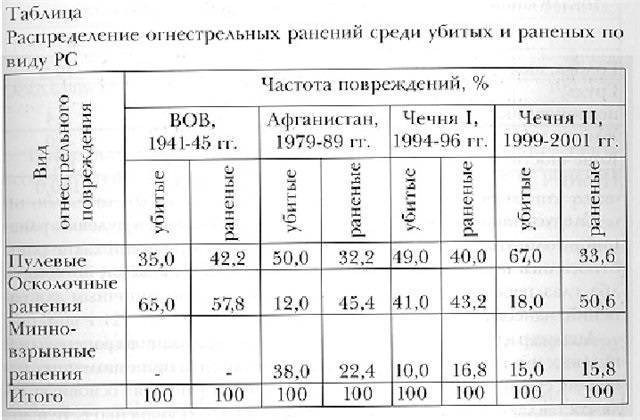 Почему в людей можно стрелять из автомата, а в животных нет?