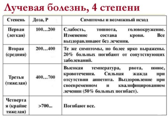 В сети вспомнили Metro 2033