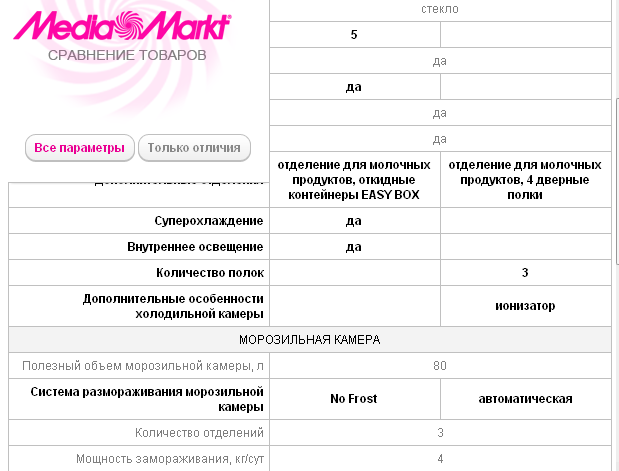 Не ходите ДЕТИ, в MediaMarkt гулять…