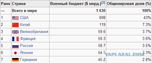 Небольшое сравнение военной обуви