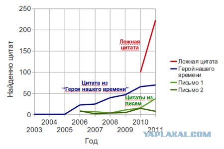 Ну хоть сейчас используй трассу!