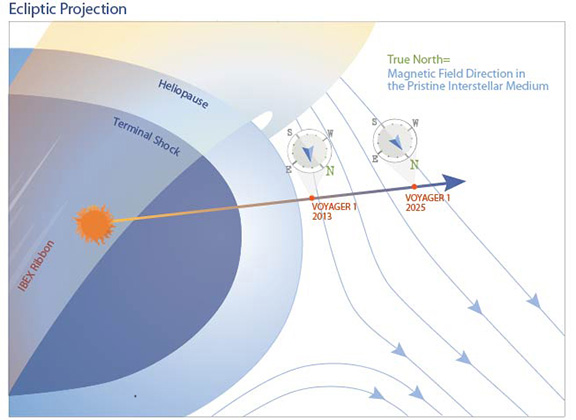 Раскрыта тайна Voyager 1