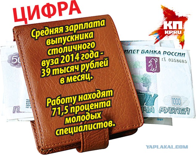 Сколько получают москвичи?