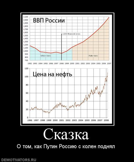 Китай заявил о стратегическом тупике России