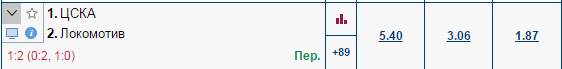 Хоккей сезон 16-17 часть 2.(КХЛ,НХЛ,сборная России,женский)