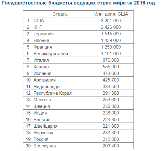 Обзор гражданского судостроения, итоги 2017 года