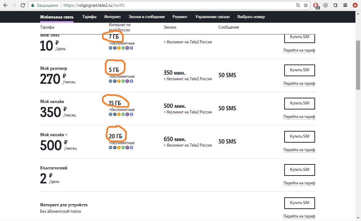 Тарифы теле2 пермский край с безлимитным. Самый самый дешёвый тариф tele2. Сотовая связь теле2 тарифы. Дешевый тарифный план теле2. Самую дешевую связь без интернета.