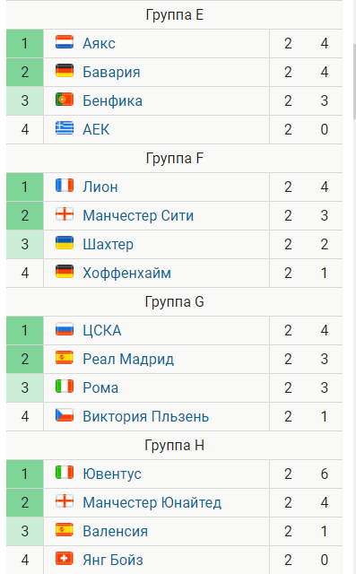 Champions League Сезон 2018/2019 Часть 1