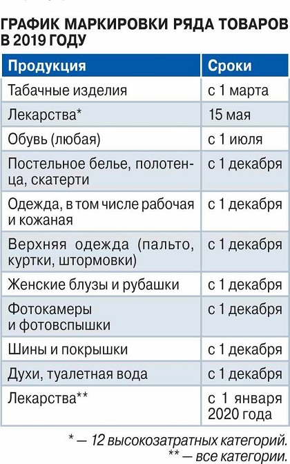 В России запретят продавать обувь без чипов