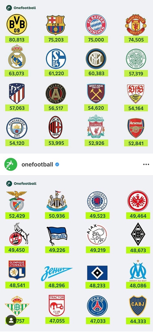 Чемпионат России по футболу 2018-2019( часть IX)