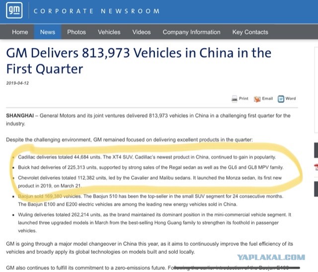 Цены на новые автомобили: Россия vs США