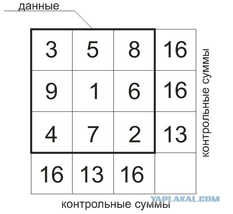 Что внутри оптических дисков