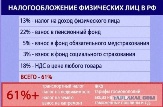 Момент высшей точки технологического развития СССР