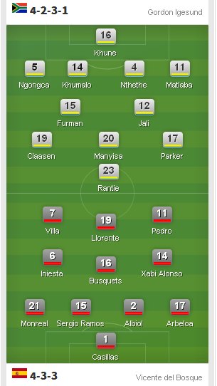 Футбол Мира Часть 2