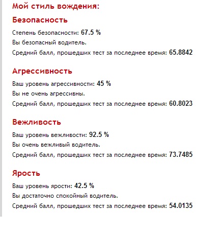 Тест: Ваш стиль вождения.