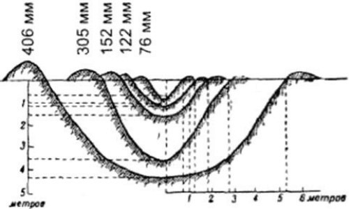 Удар  по Шахтерску  чем то очень серьезным