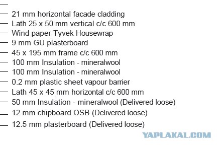 Какое жилье предоставляют сиротам