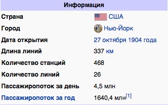 Интересные факты о метрополитене