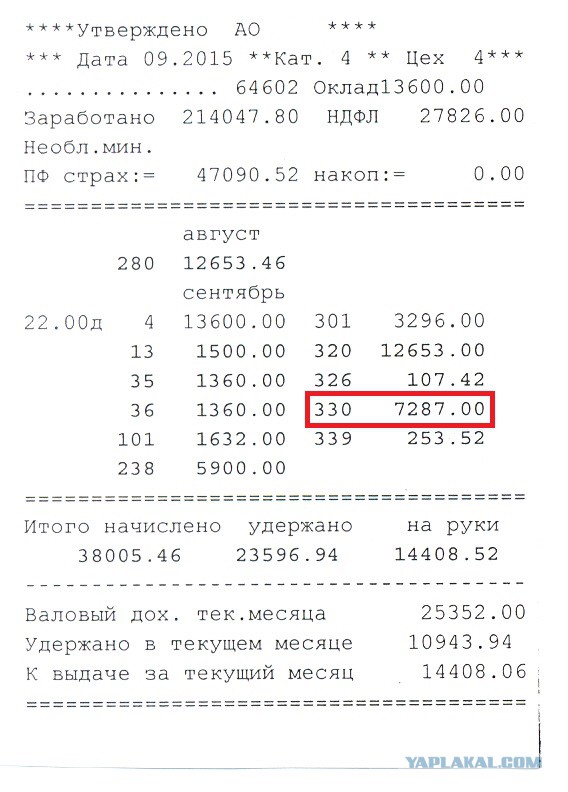Зарплатная ведомость израильского инженера