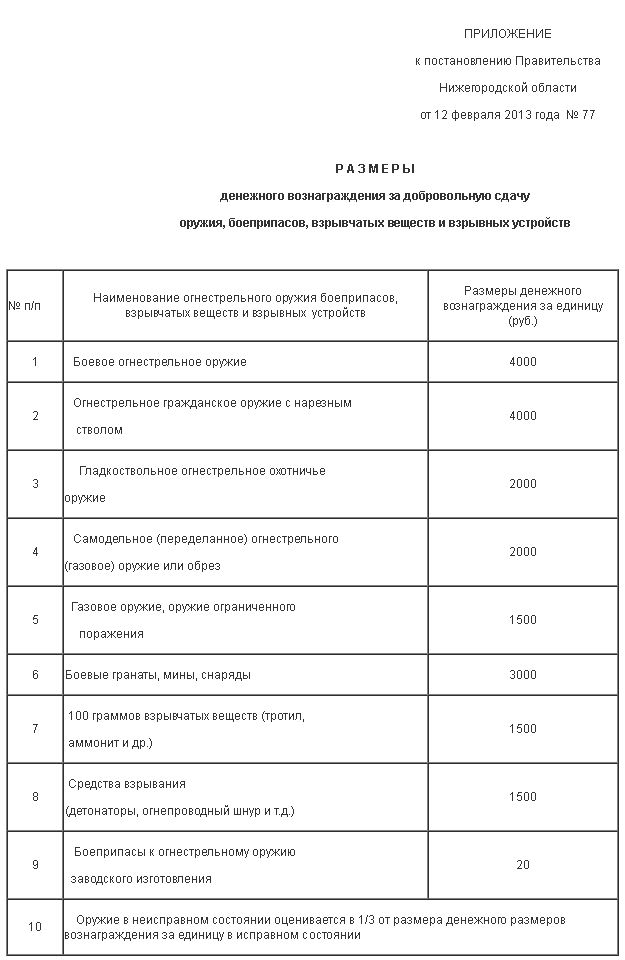 Депутаты хотят запретит ношение травматического оружия.