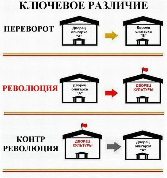 Не забываем Хабаровск! Протест 15.08.2020