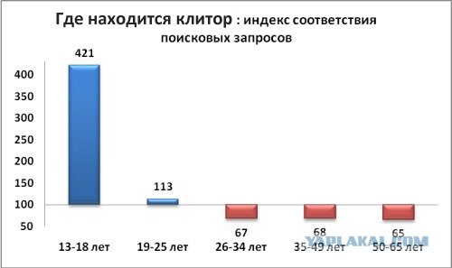 Графики