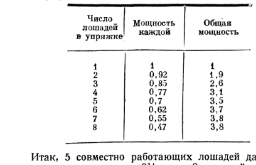 Что такое эффект Рингельмана