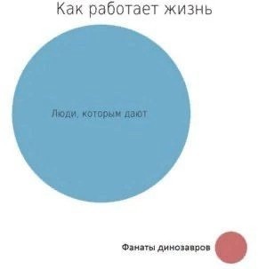 Нуштош 01.04.2023