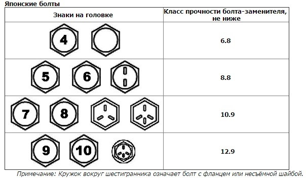 Маркировка на шляпке болта