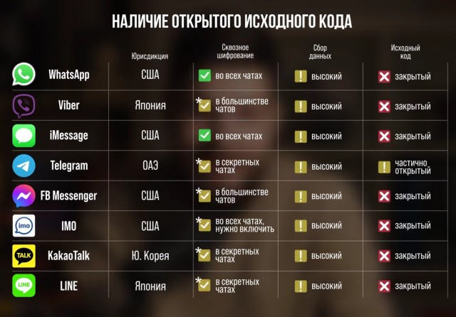 В России на фоне проблем с доступом к Telegram набирает популярность корейский мессенджер