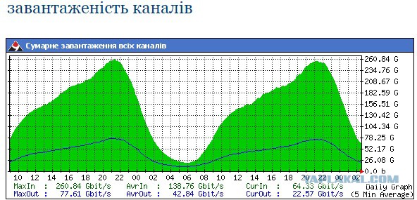 если бы он был..
