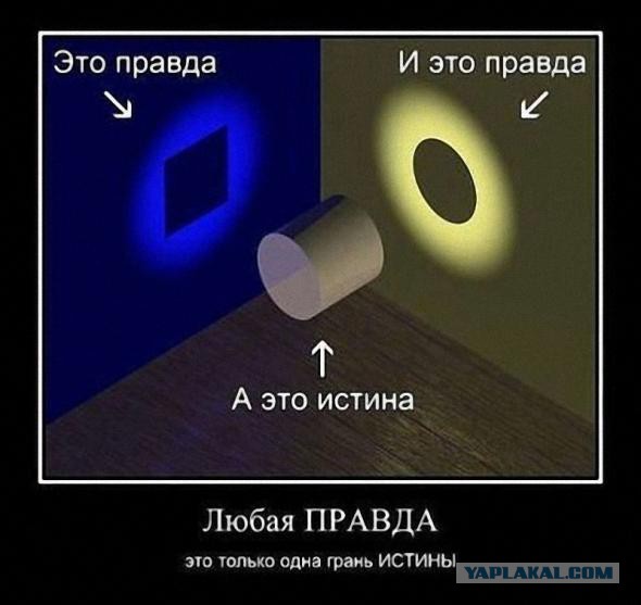 Странное совпадение