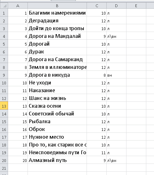 Конкурс Коротких Креативов - 15 Итоги конкурса и внеконкурса