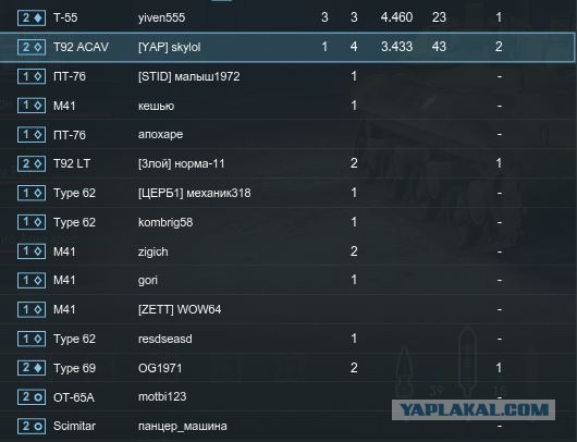 Armored Warfare