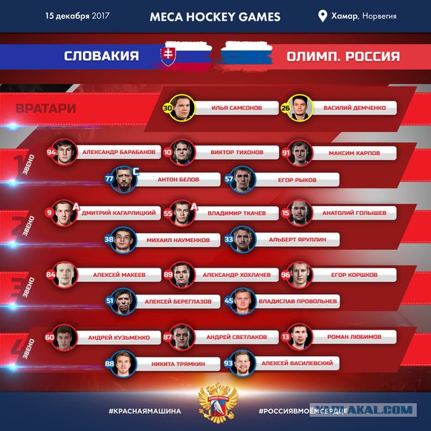 Хоккей сезон 2017-18 (КХЛ, НХЛ, сборная России, хсм, женский) часть 4