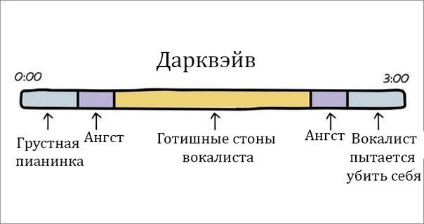 О музыке в схематическом виде