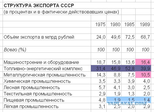 А как это объяснялось в СССР?