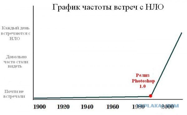 Эскорт НЛО