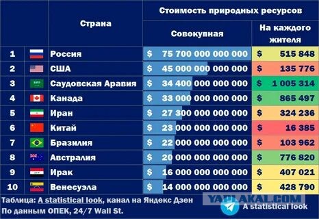 Рубли против санкций