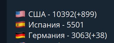 Пандемия съехавших крыш - разновидности болезни. Россия и мир. Часть 39.