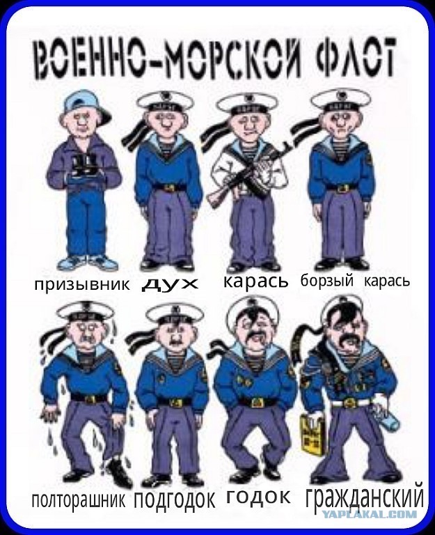 Увеличение срока срочной службы