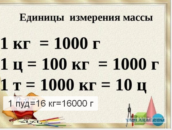 Странные вещи, которые американцы на самом деле говорили неамериканцам