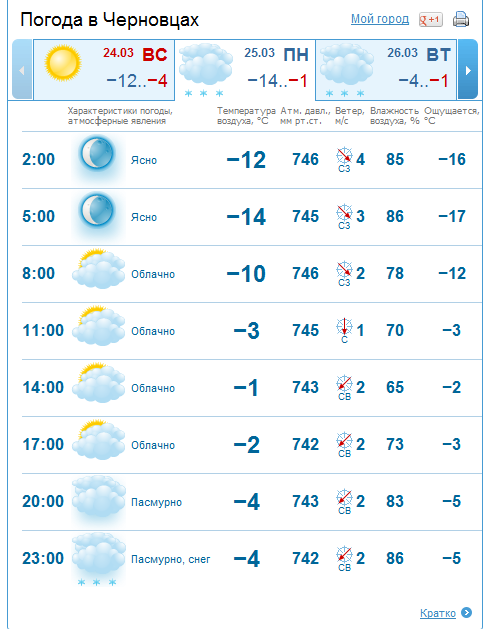 23 марта. Киев. Весна.